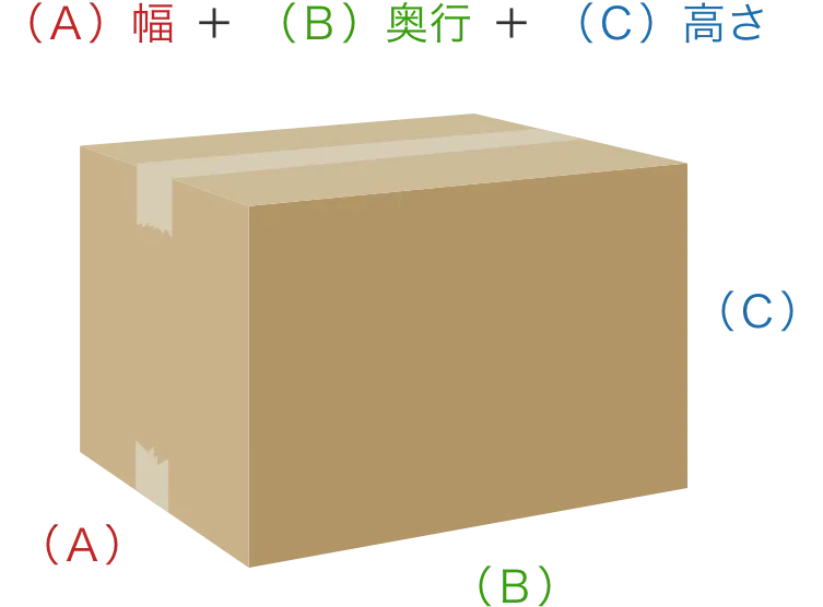 梱包サイズの目安図。（A）幅＋（B）奥行＋（C）高さの3辺の合計でサイズを表します。